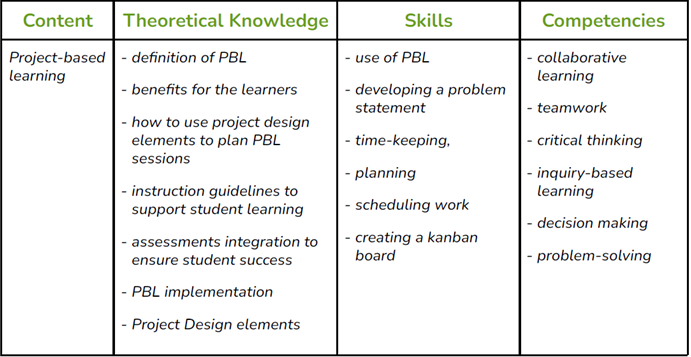 Course: MODULE 2) Project-Based Learning